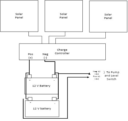 chargedetails