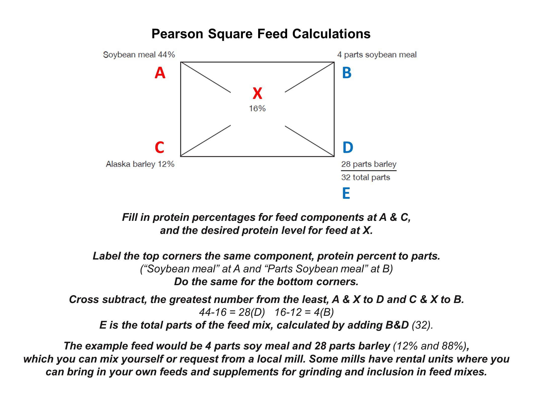 pearson-square