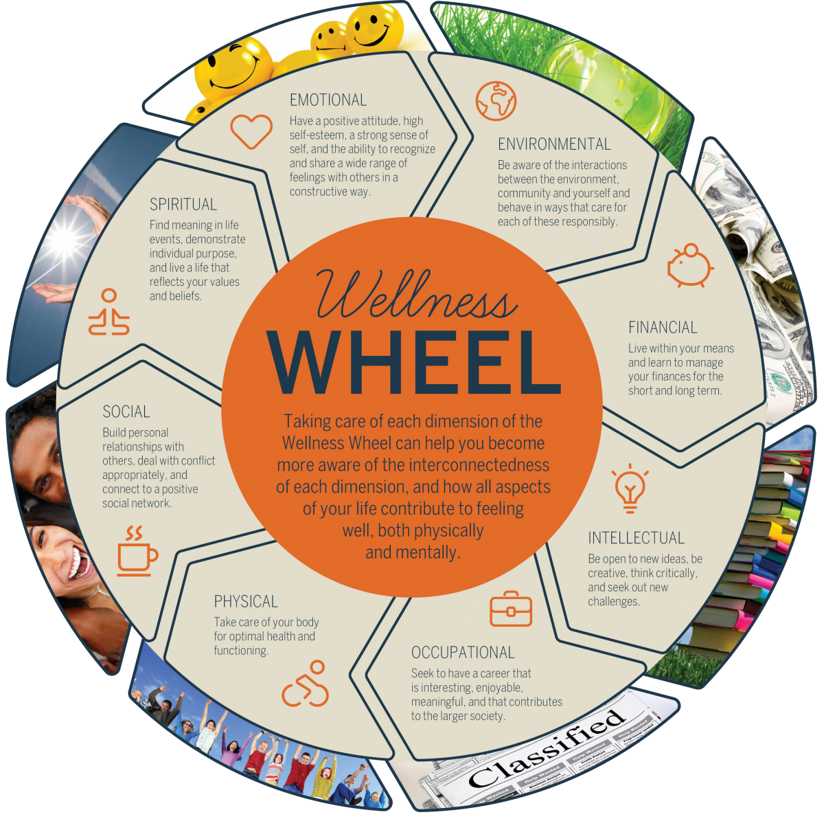 wellness-wheel