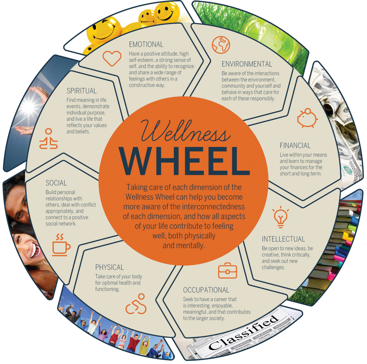 wellness-wheel