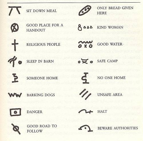Hobo Signs from Riding the Rails: Teenagers on the Move Duirng the Great Depression by Errol Lincoln Uys