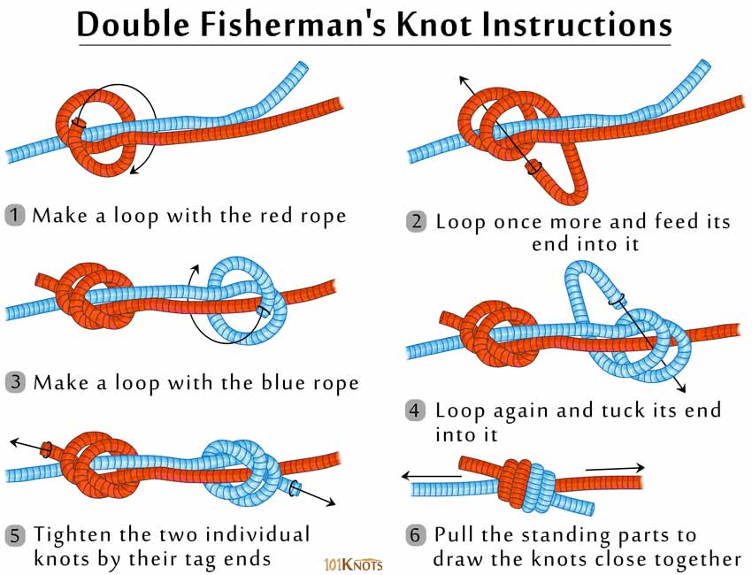 Image credits: https://www.101knots.com/double-fishermans-knot.html